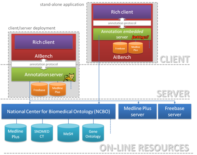 BioAnnote Architecture