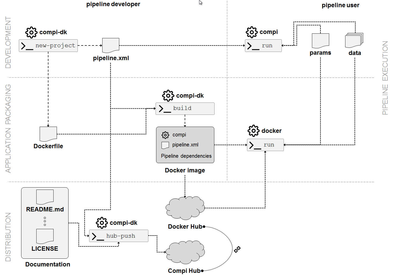 _images/lifecycle.png