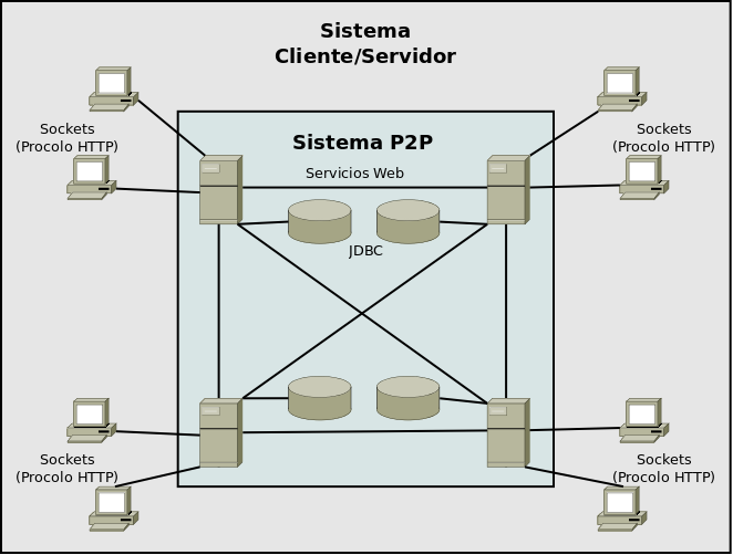 images/Arquitectura.png