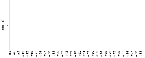 [Test result trend chart]