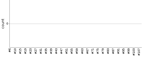 [Test result trend chart]
