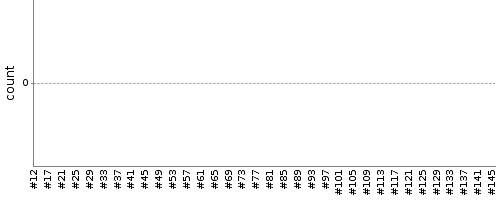 [Test result trend chart]