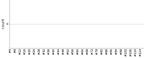 [Test result trend chart]