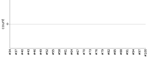 [Test result trend chart]