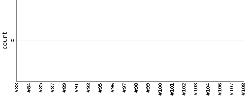 [Test result trend chart]