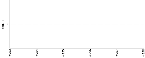[Test result trend chart]
