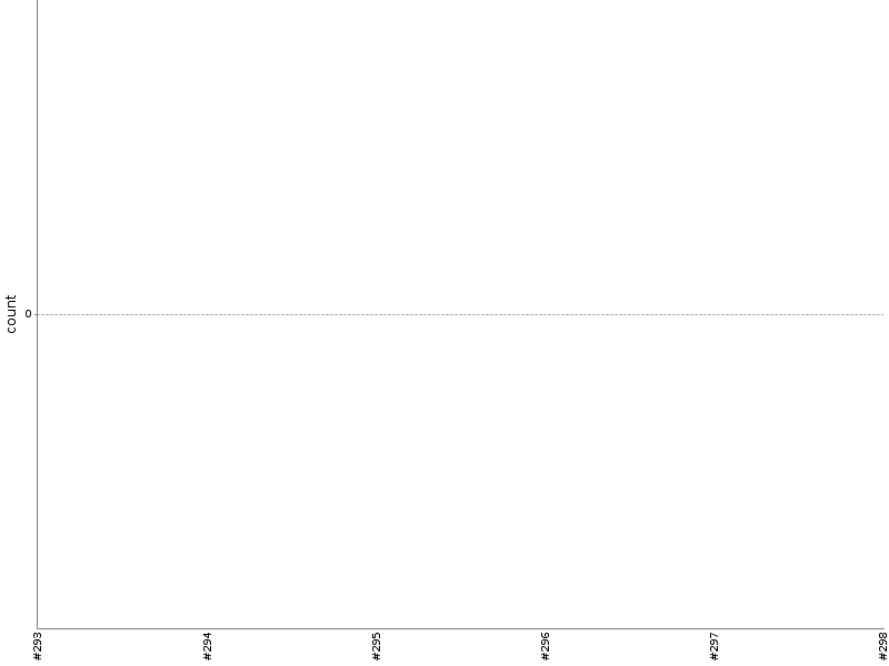 [Test result trend chart]