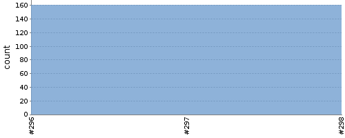 [Test result trend chart]