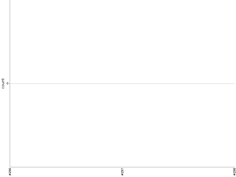 [Test result trend chart]