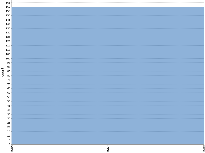 [Test result trend chart]