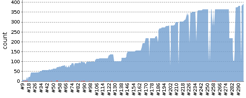 [Test result trend chart]