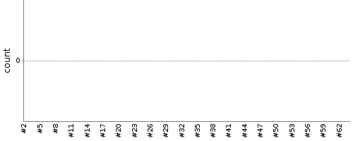 [Test result trend chart]