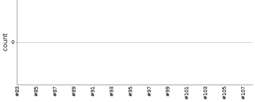 [Test result trend chart]