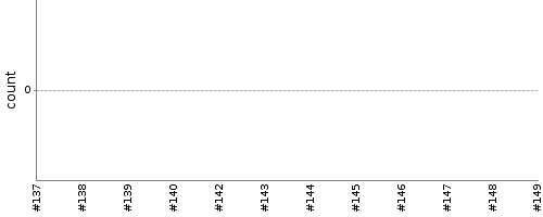 [Test result trend chart]