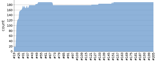 [Test result trend chart]