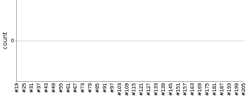 [Test result trend chart]