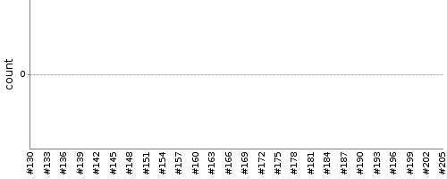 [Test result trend chart]