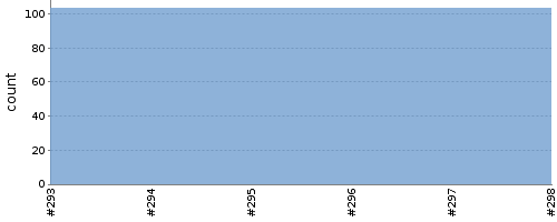 [Test result trend chart]