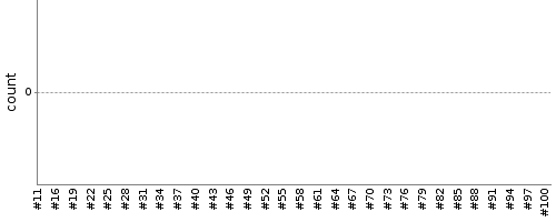 [Test result trend chart]