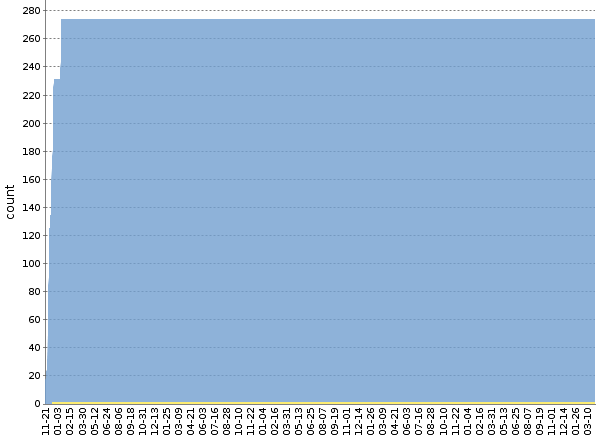 [Test Summary graph]