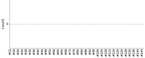 [Test result trend chart]