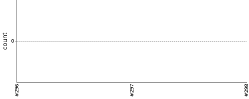 [Test result trend chart]