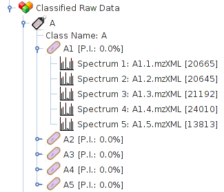 Loaded Classified Raw Data - Data Tree
